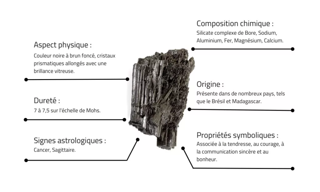 Caractéristiques de la Tourmaline Noire