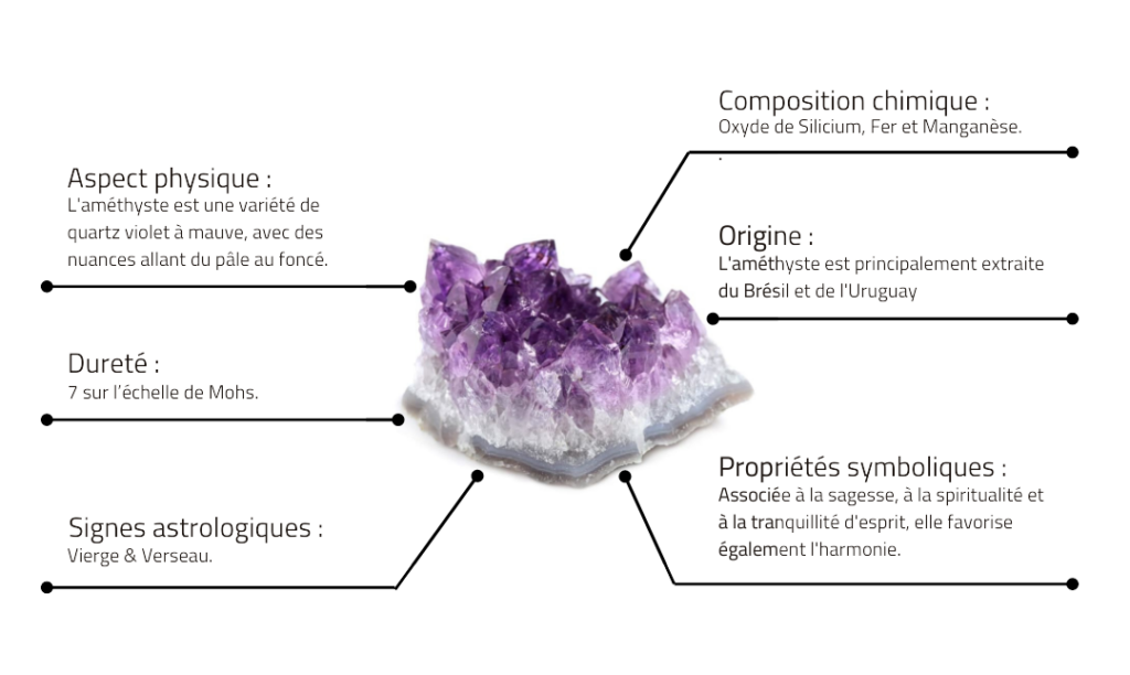 Caractéristiques de l'Améthyste
