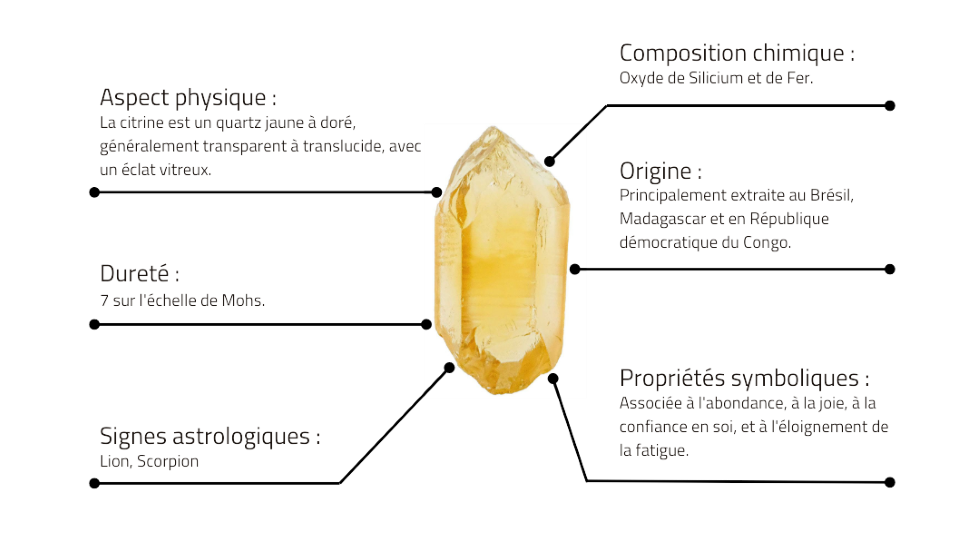 Caractéristiques de la citrine