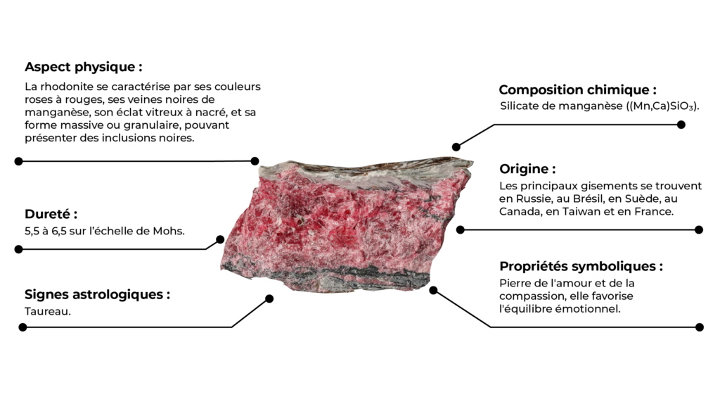 Caractéristiques de la Rhodonite