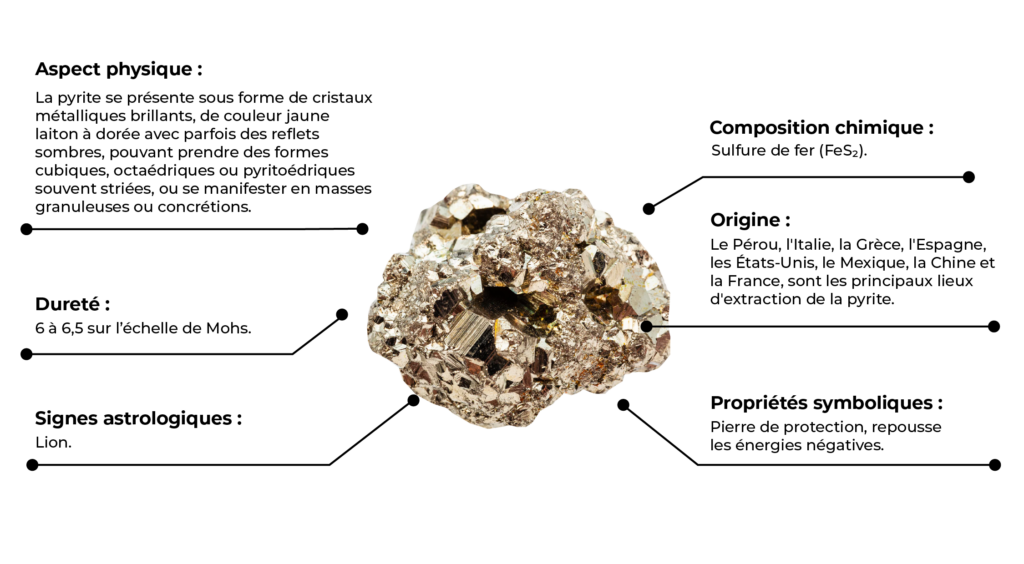 Caractéristiques de la Pyrite
