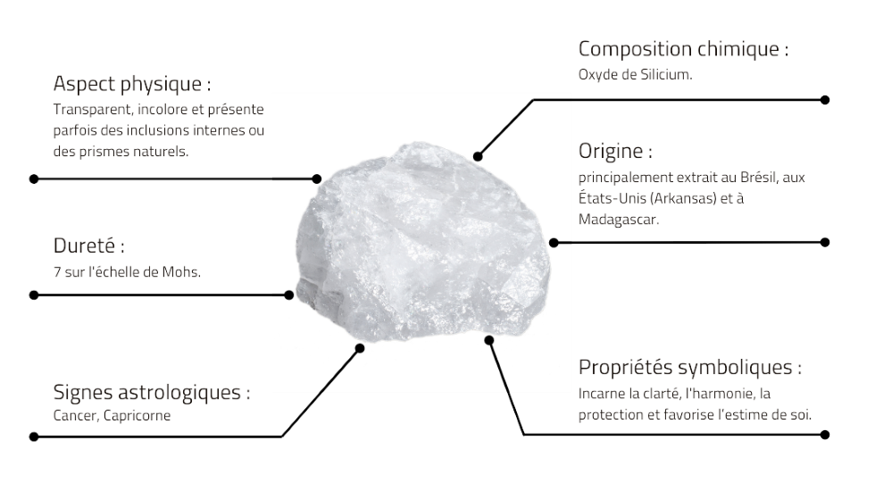 Caractéristiques du Cristal de roche