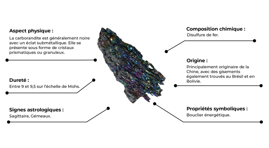 Caractéristique de la Carborandite