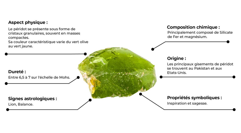 Caractéristiques du Péridot